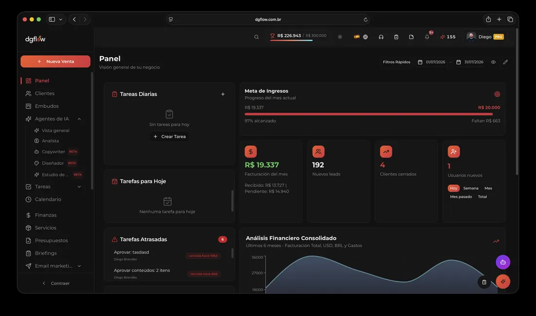 Panel con leads, ingresos y tareas del día